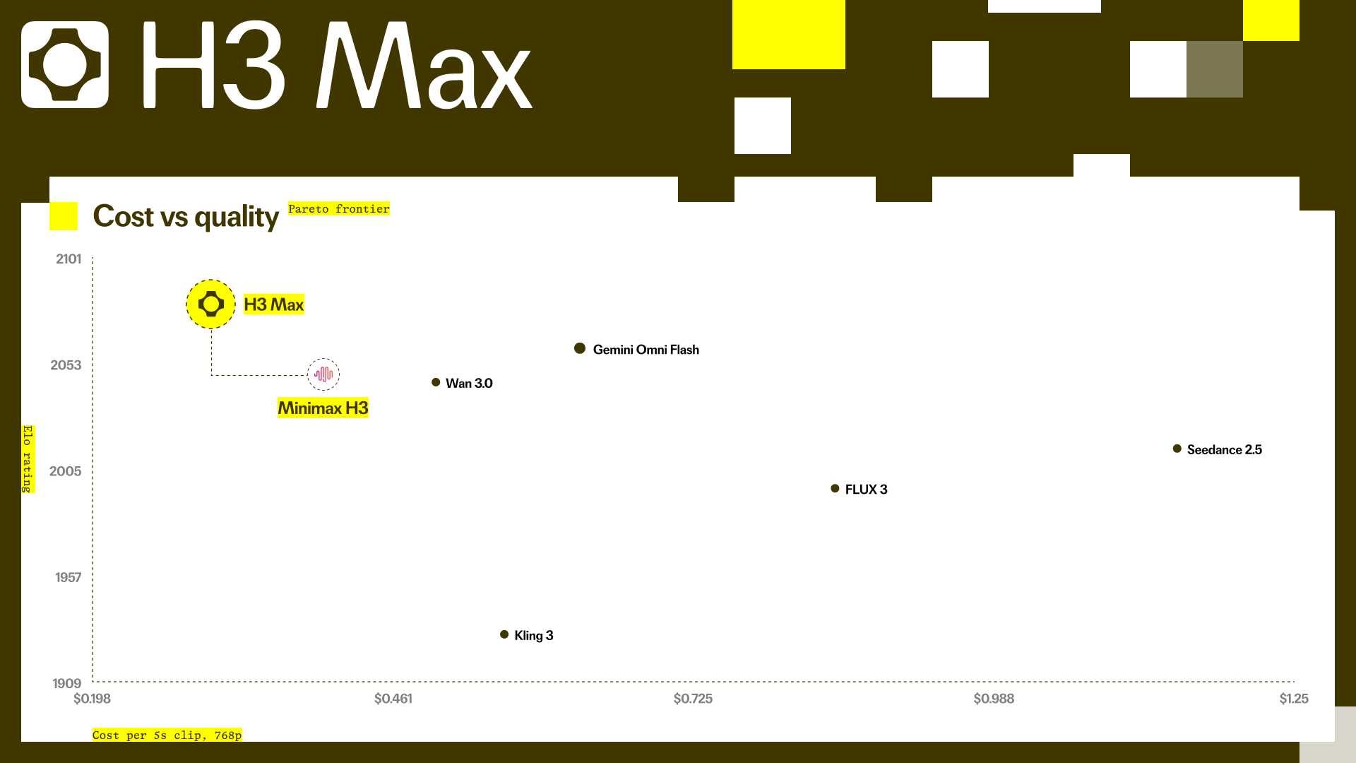 H3 Max cost versus quality comparison chart